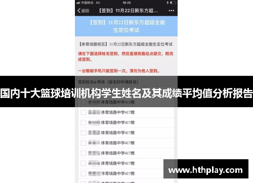 国内十大篮球培训机构学生姓名及其成绩平均值分析报告
