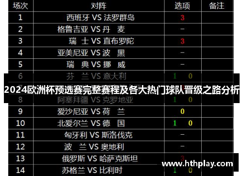 2024欧洲杯预选赛完整赛程及各大热门球队晋级之路分析