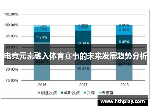 电竞元素融入体育赛事的未来发展趋势分析