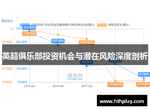 英超俱乐部投资机会与潜在风险深度剖析