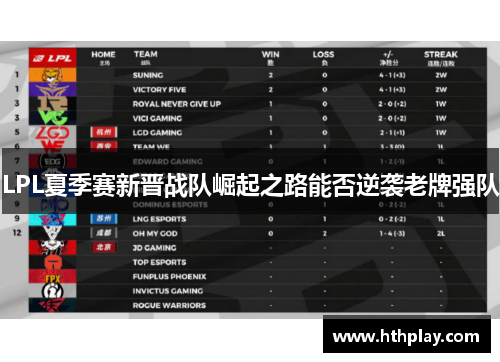 LPL夏季赛新晋战队崛起之路能否逆袭老牌强队
