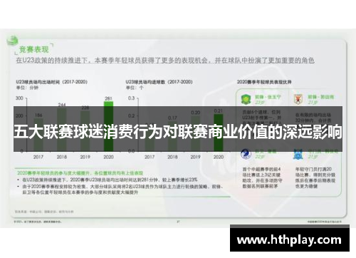 五大联赛球迷消费行为对联赛商业价值的深远影响
